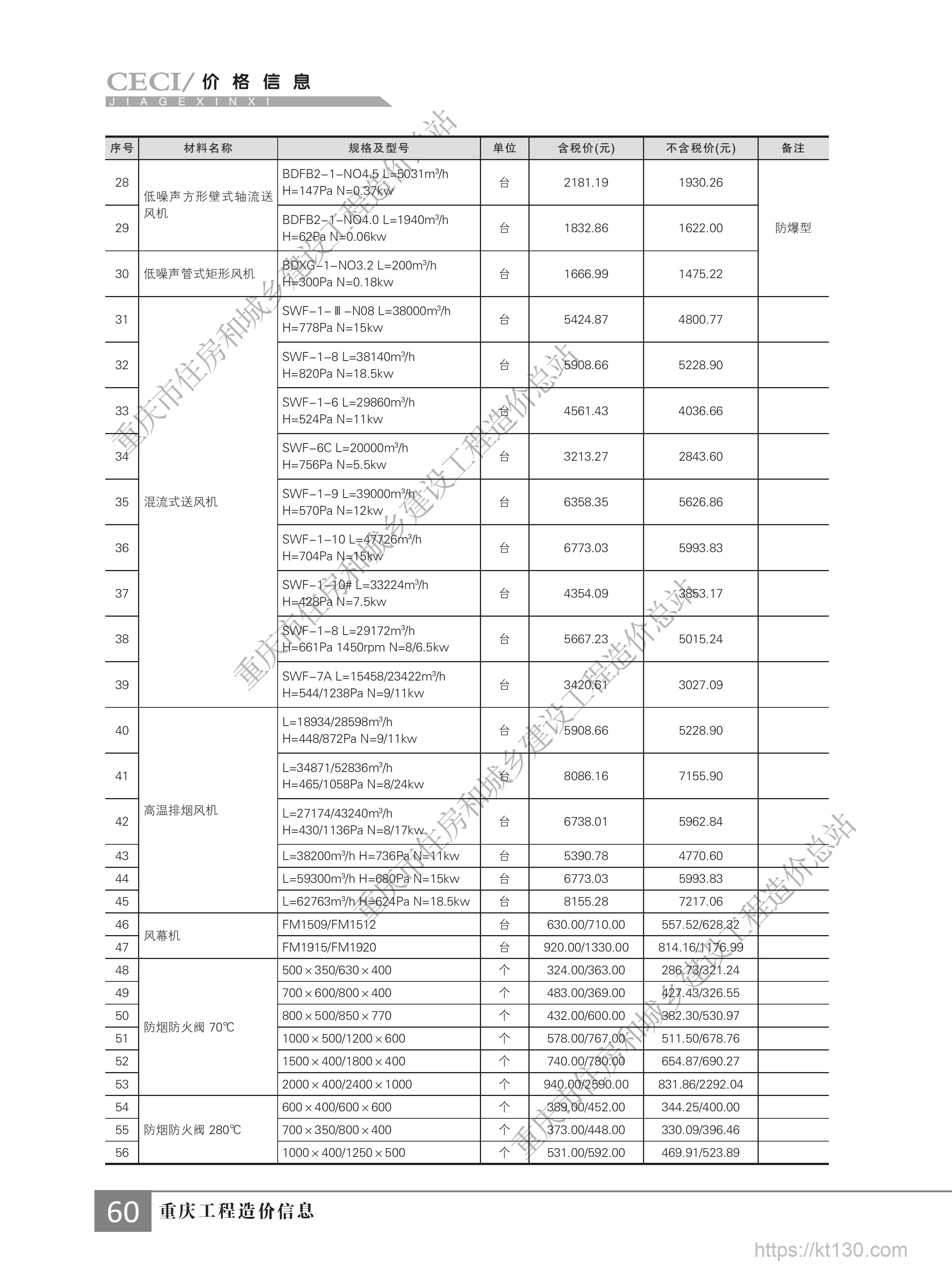 重庆市2022年9月份通风、空调及消防器材信息价